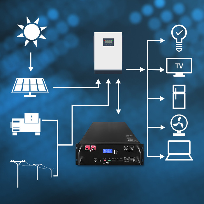 Qoltec stable LiFePO4 energy storage for rack, 5.12kWh, 51.2V, 100Ah, BMS, LCD