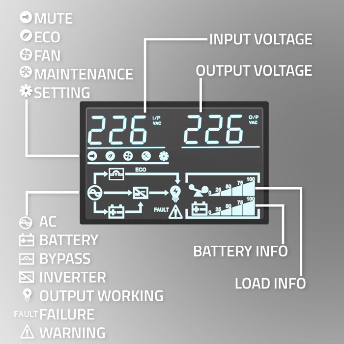 Qoltec UPS 2kVA, 2000W, PF1.0 LCD,EPO,USB,On-line
