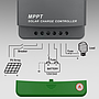 Qoltec MPPT 50A solar charge controller with temperture sensor, 12V/24V, LCD, Bluetooth, app, GEL, LiFePO4 batteries